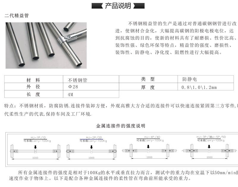 內頁-精益管產品說明02.jpg